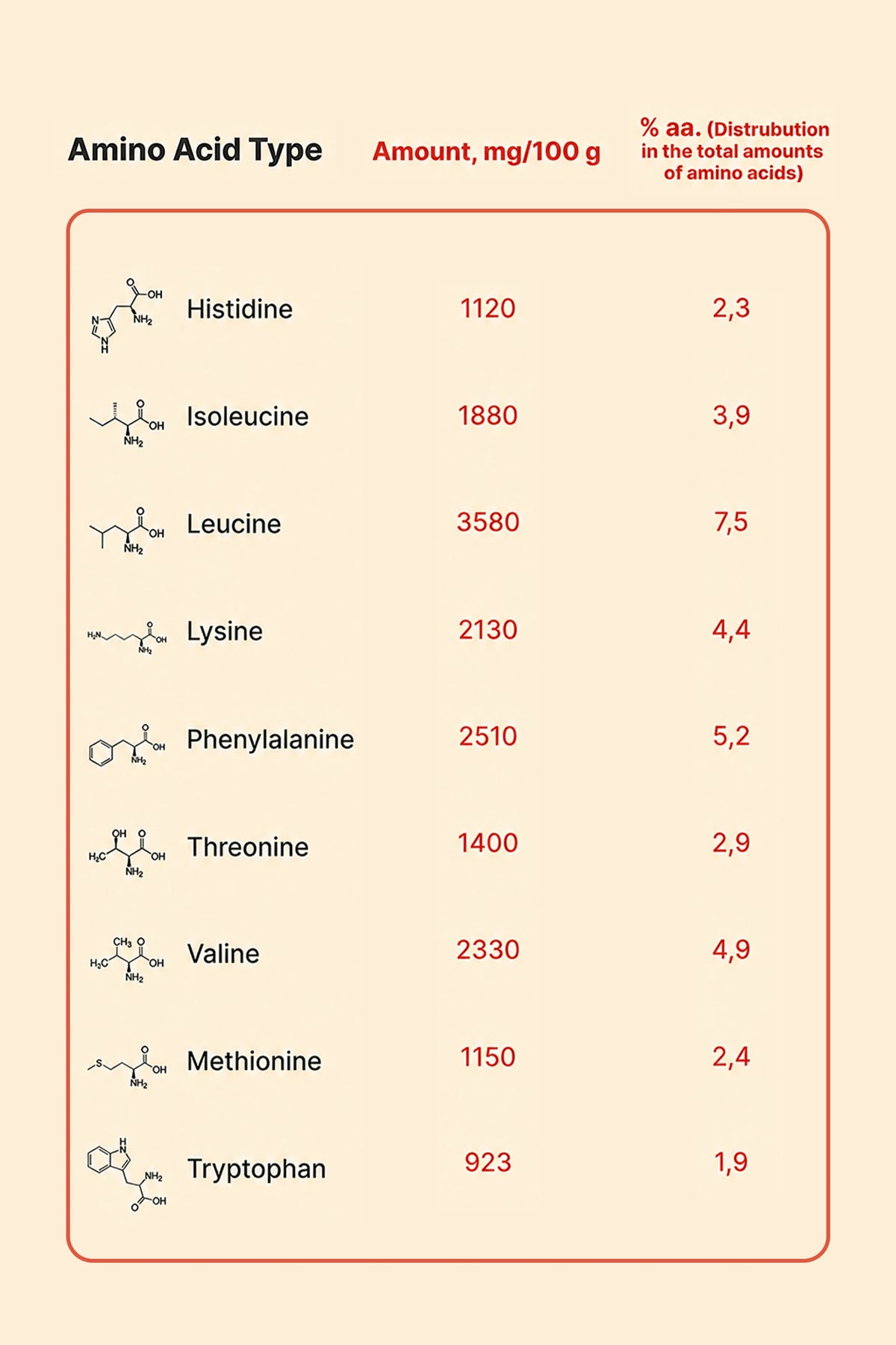  Orijinal – %100 Kabak Çekirdeği Protein Tozu